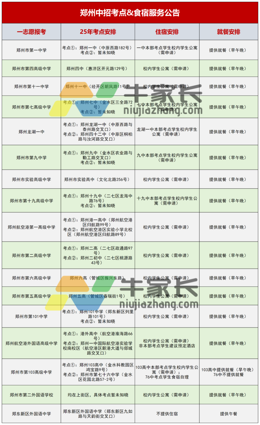 2025中招食宿安排_Sheet1.png