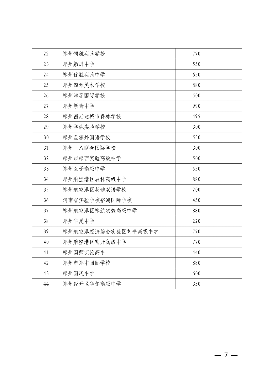 160.关于下达2026年郑州市市区普通高中招生计划的通知(5)_07.png