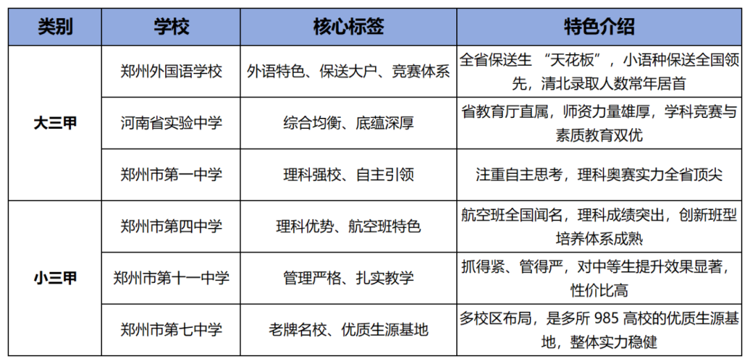 大小三甲介绍_Sheet1(1).png